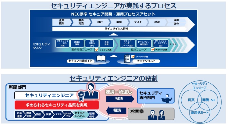 case_study_Japan_necsolutioni_2