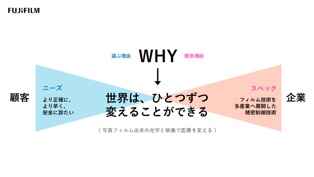FUJIFILM事例