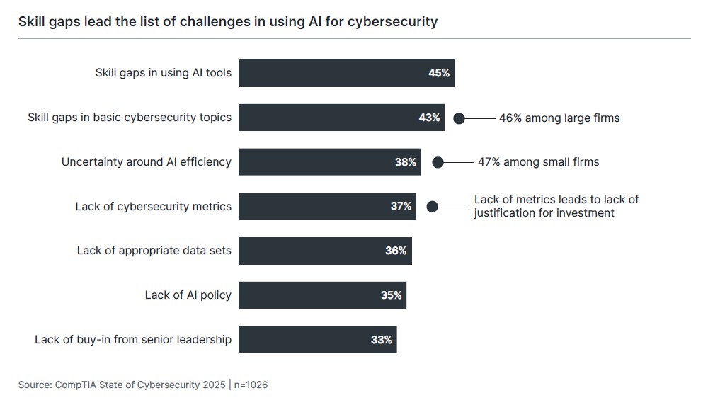 State of Cybersecurity 2025