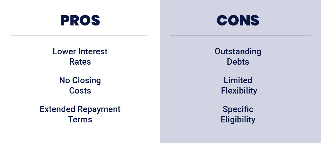 pros and cons of assuming a loan