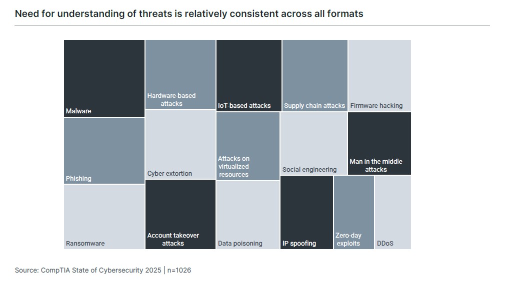 State of Cybersecurity 2025