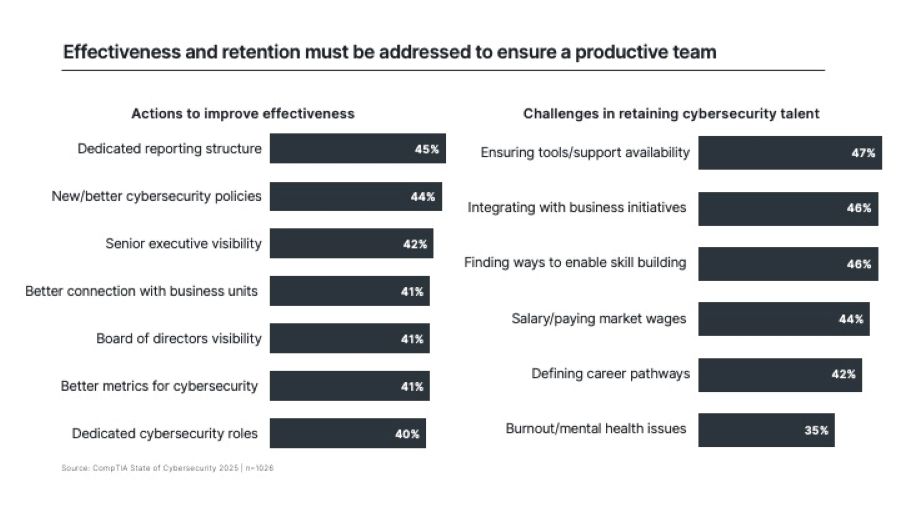 State of Cybersecurity 2025