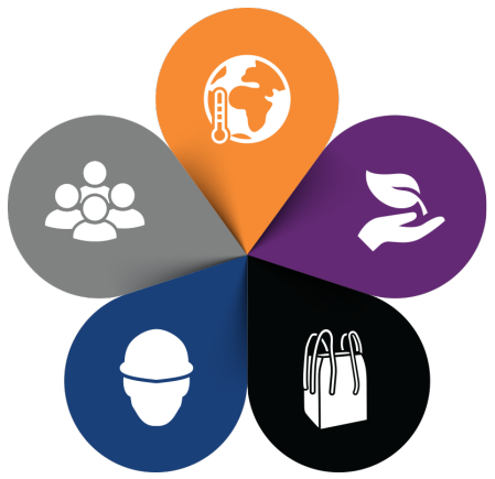 H&ouml;gan&auml;s sustainability strategy