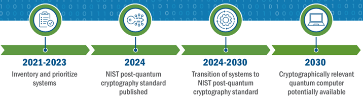 blog_post-quantum-cryptography-a-status-report_3.png