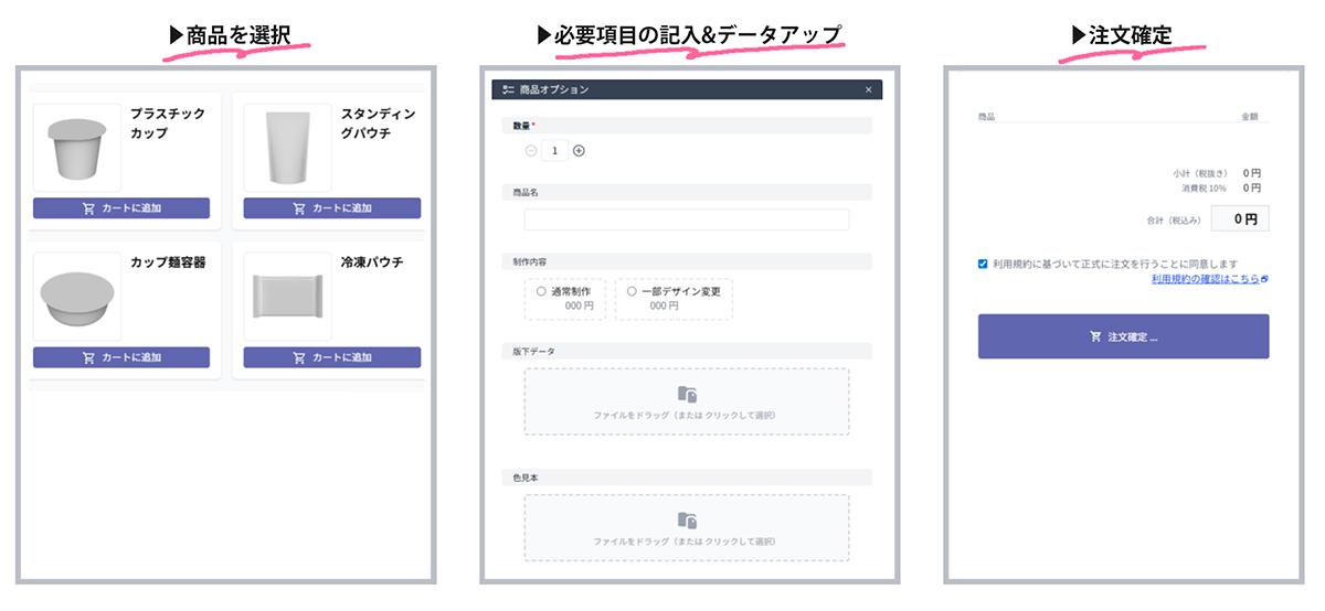 発注画面の例：商品を選択、必要項目の記入＆データアップ、注文確定 