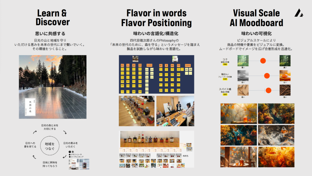 事例① 日光の氷屋がつくるメープルシロップ ― 思いを可視化するプロセス