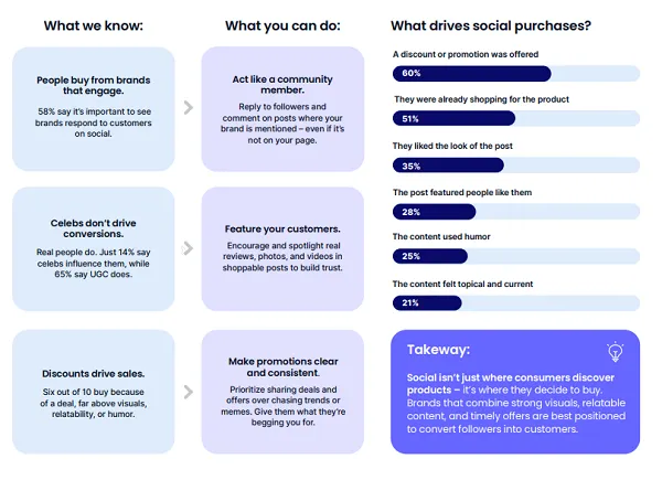 Emplifi Social Pulse Report 2025