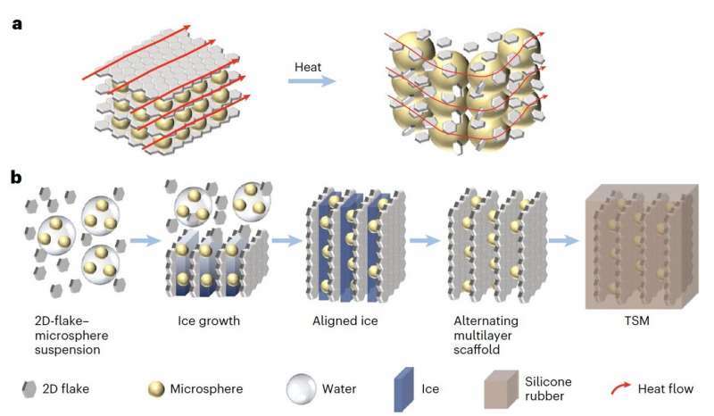 2_A new thermal regulator could enhance the safety of high-capacity lithium-ion batteries_GettyImages-599833951.jpeg