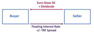 eurostoxx_div.png