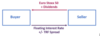 eurostoxx_div.png