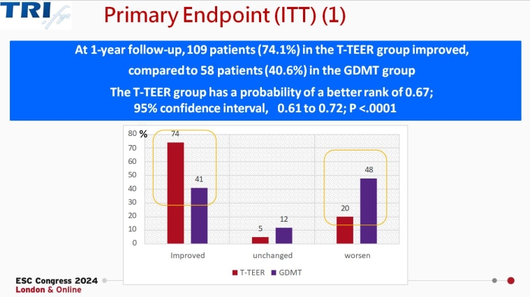 Fig 4 TRI_escardio-hPhotoLarge.jpg