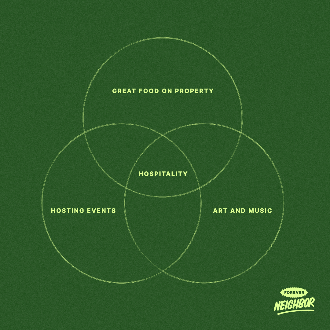 Hospitality Venn Diagram_Forever Neighbor.png