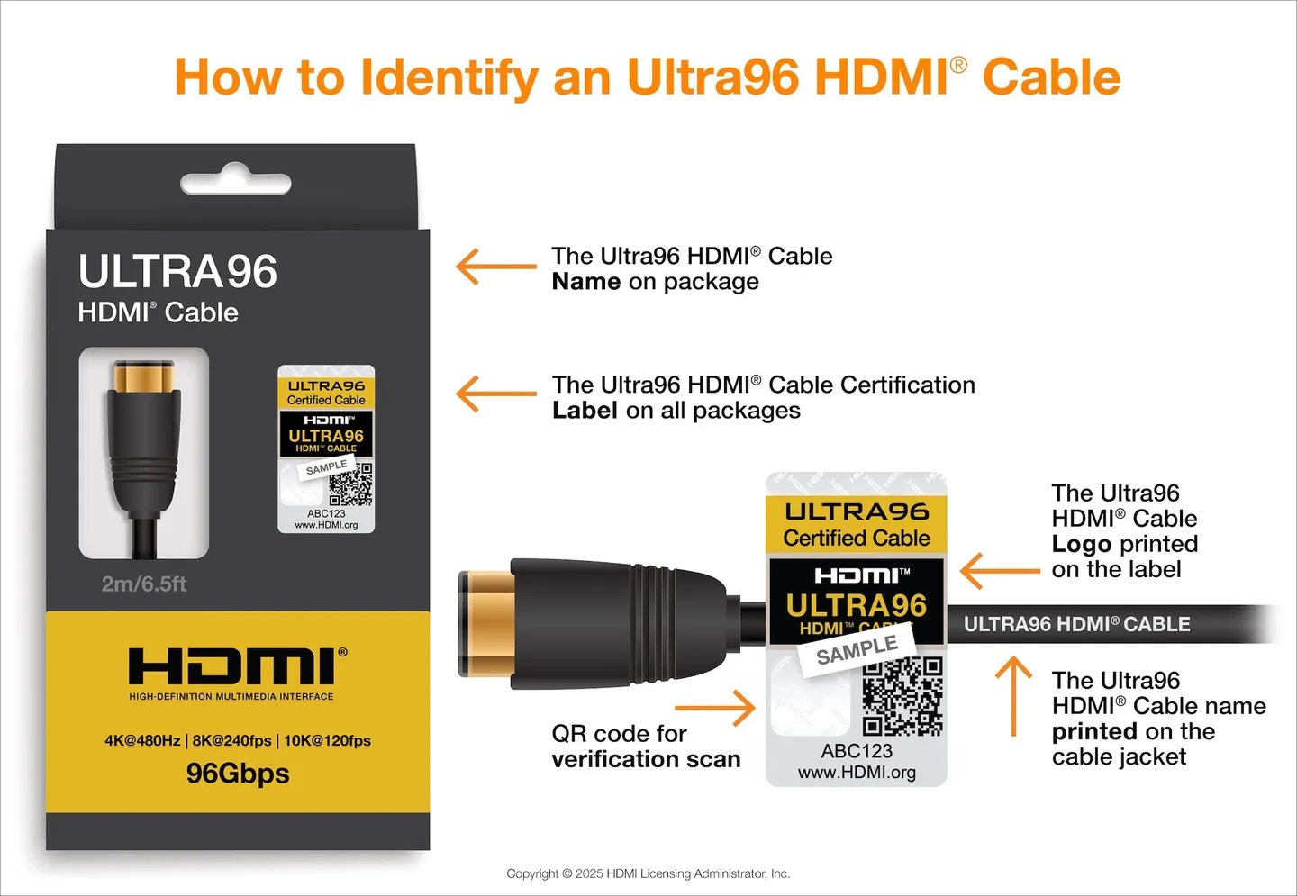 How to identify an Ultra96 HDMI cable