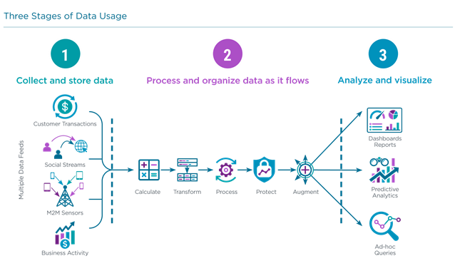 blog_data-management-and-analytics_3.png