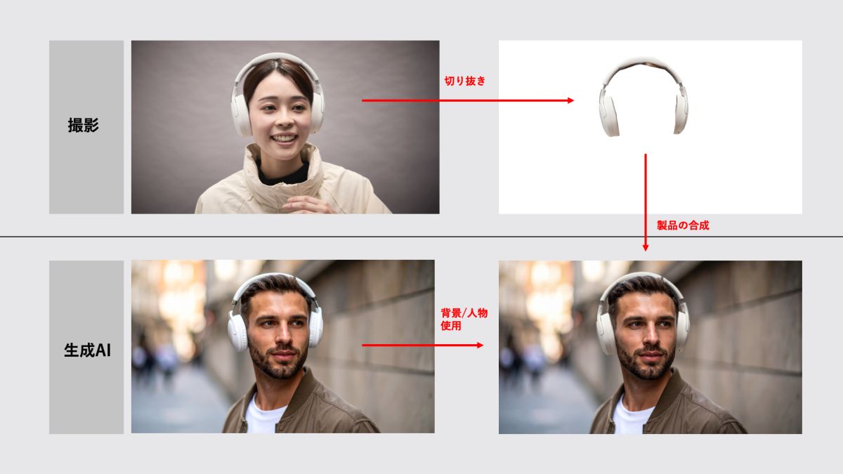 参考画像②:撮影した画像の製品部分だけを切り抜き、生成した人物と背景に合成する。