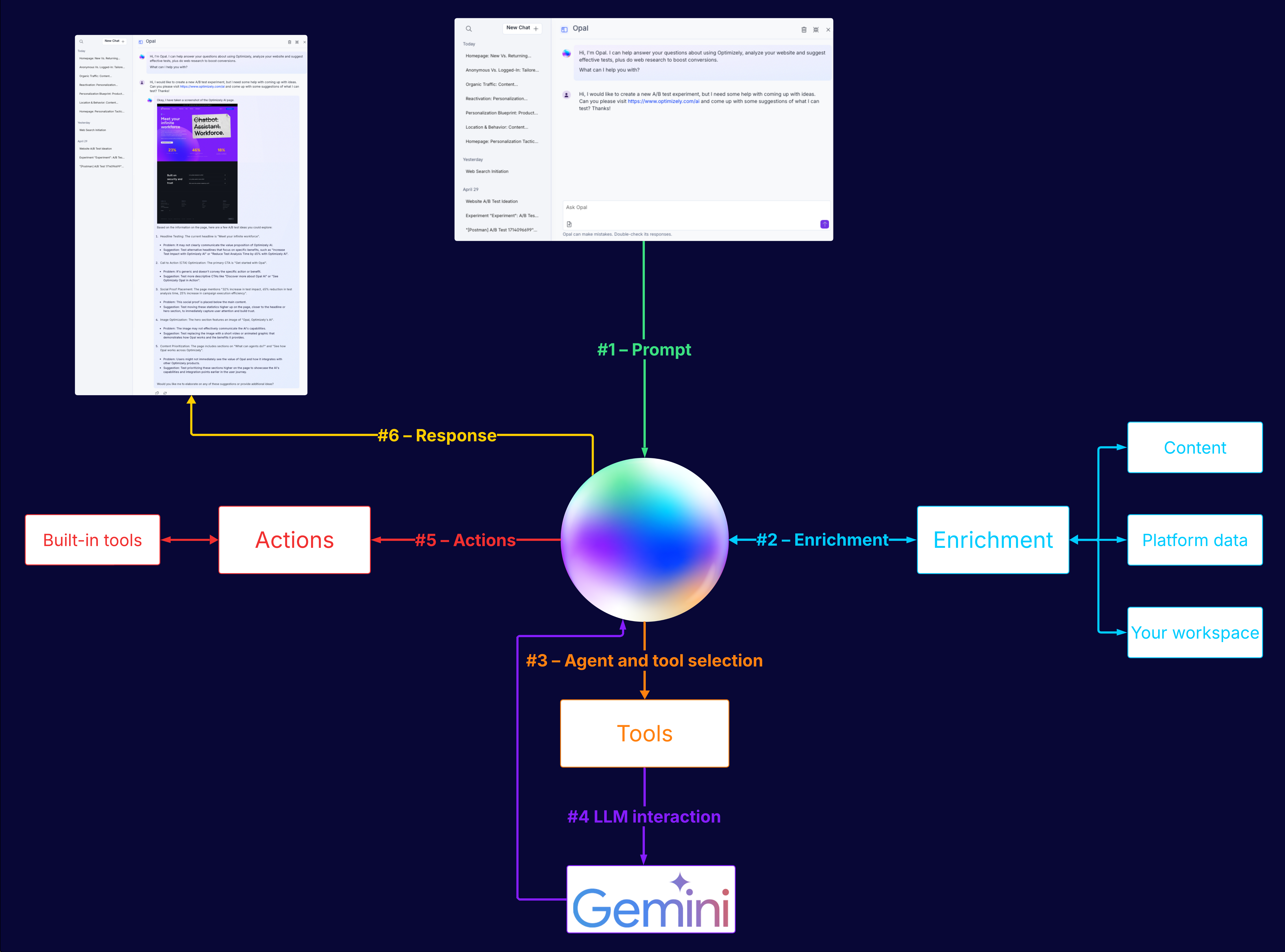 How Opal Works