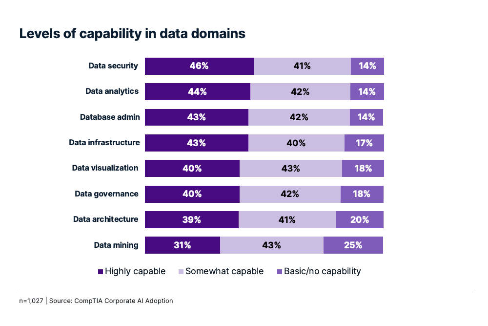 Levels_of_capability_in_data_domains.png
