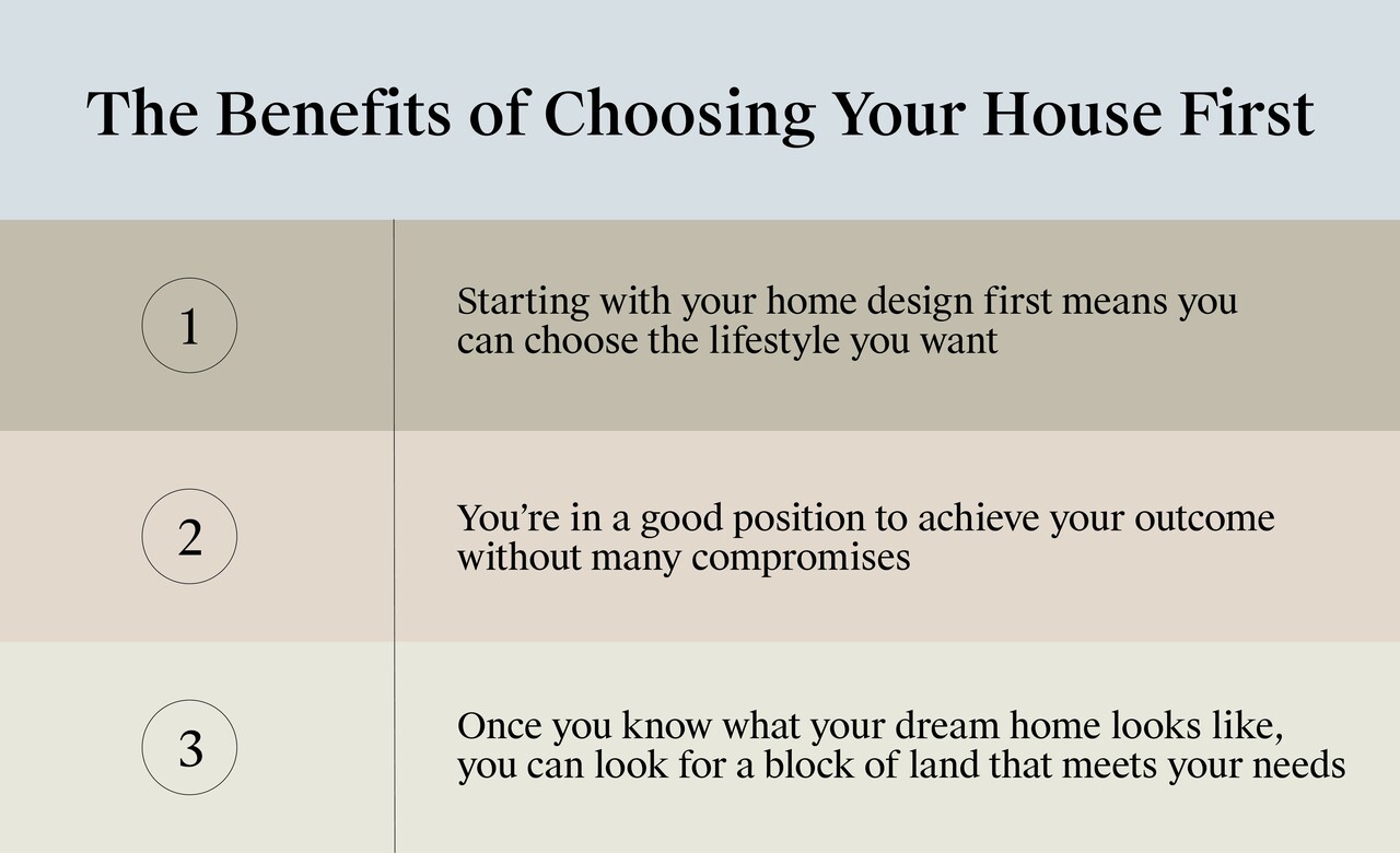 Land or House – Which One Should You Buy First?