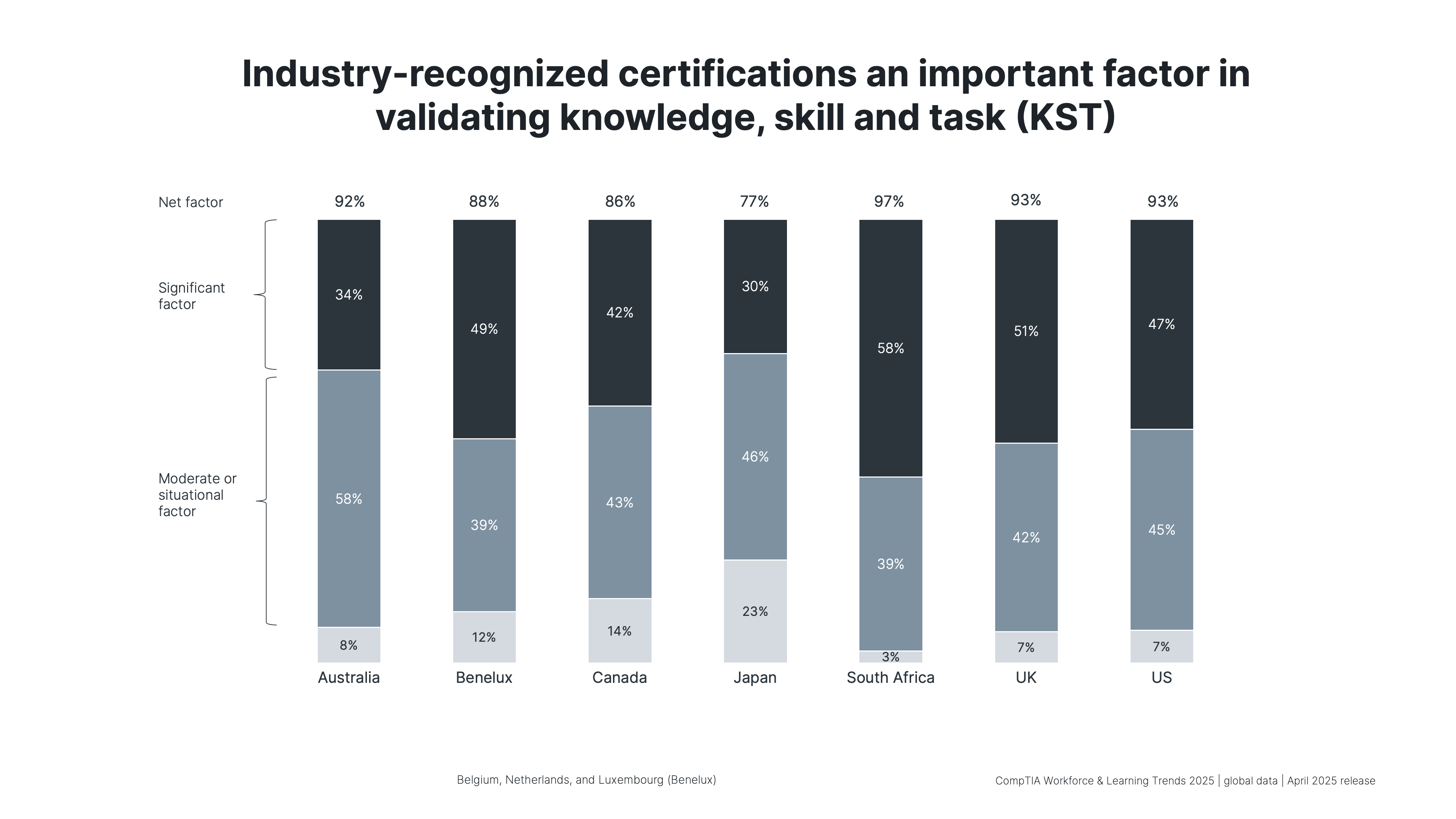 Workforce and Learning Trends 2025