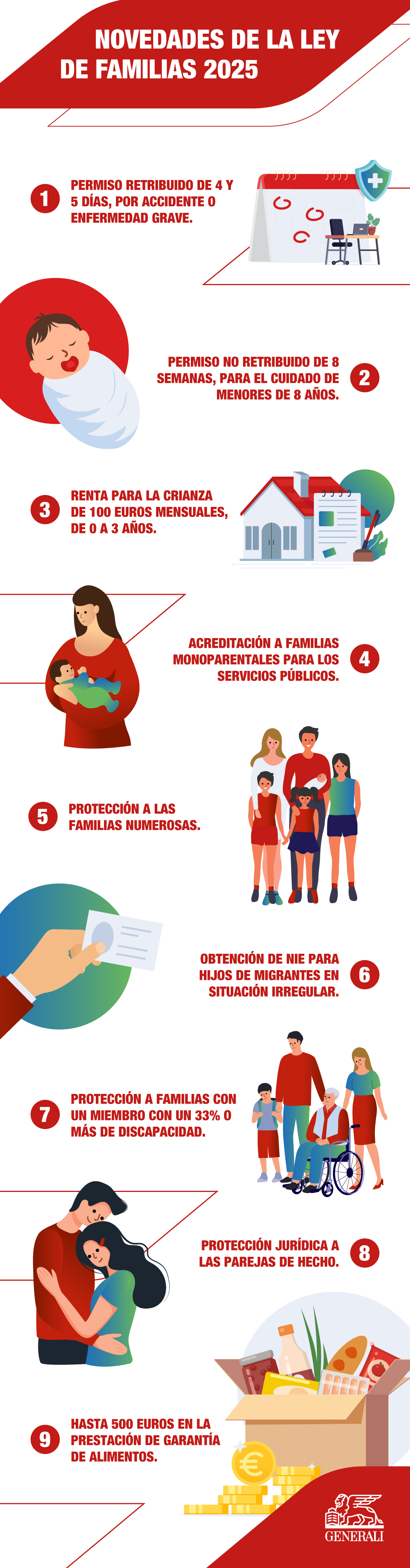 4jqLdNGPBT-2579923_GeneraliSpain(Infographic)-SpainFamilyLaws_042325.jpg
