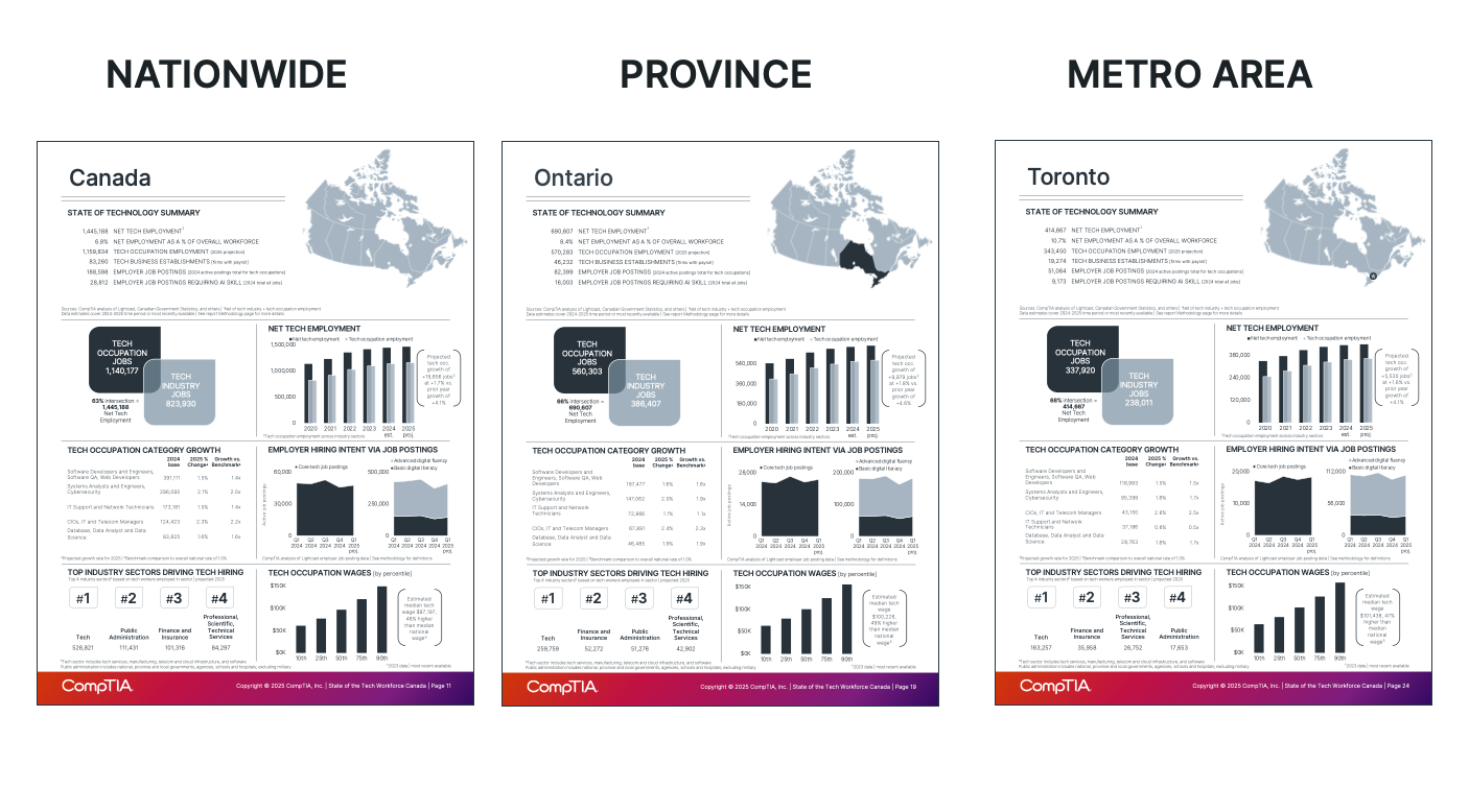 State of Tech Workforce Canada 2025
