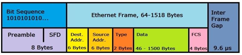 blog_layers-2-and-3-osi-model-2.png