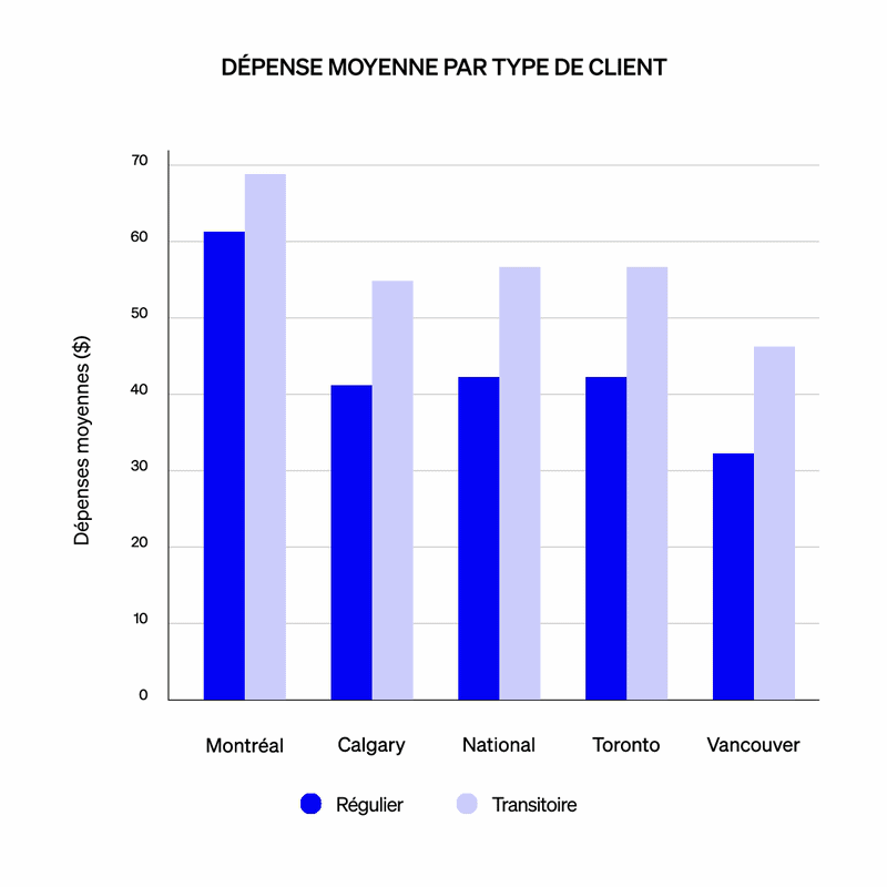 Canada Data Viz 3_French.gif