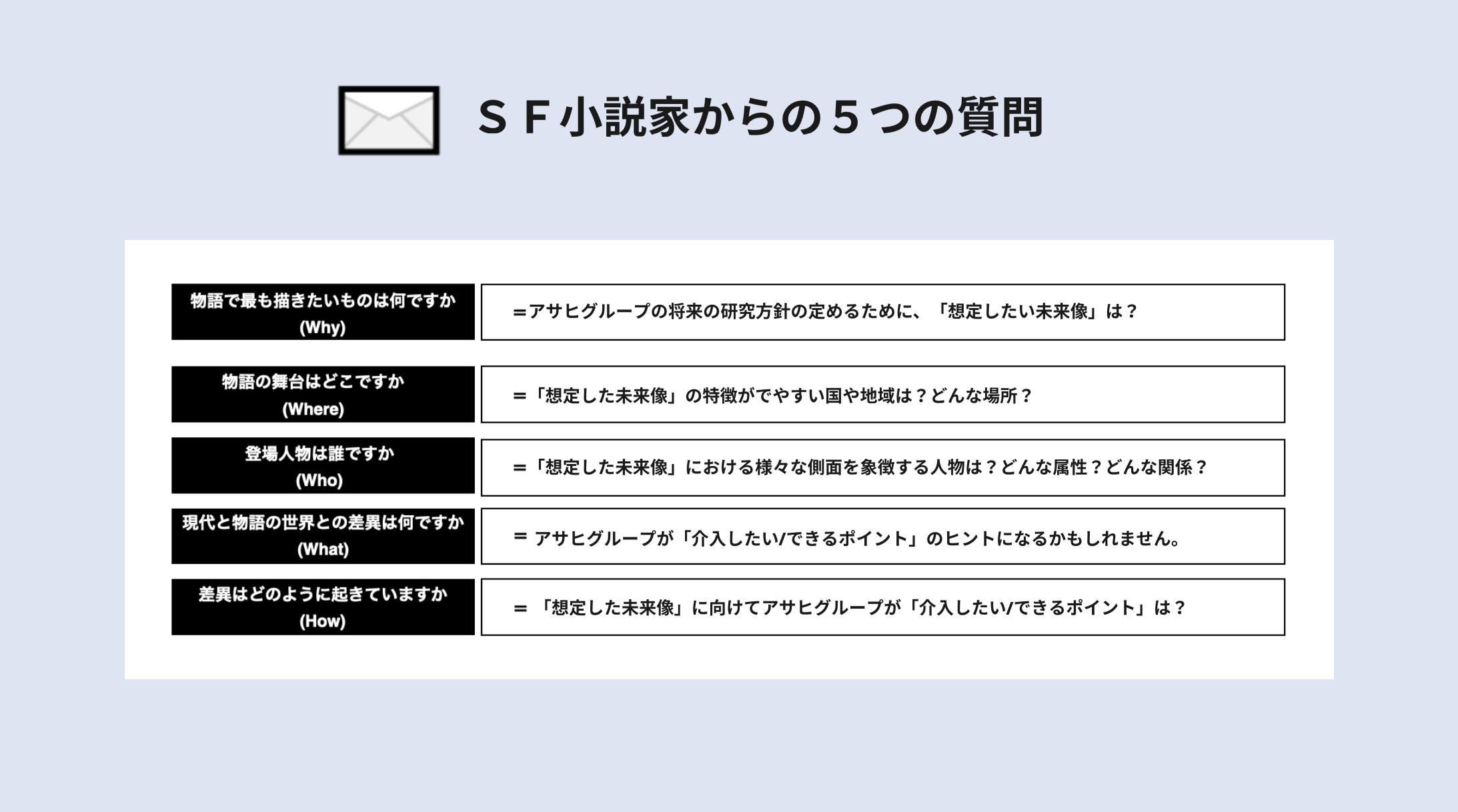 Asahi Quality and Innovations