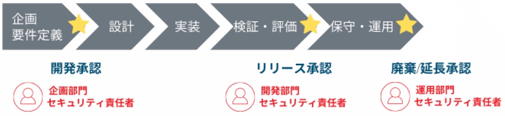 case_study_Japan_softbank_security_1