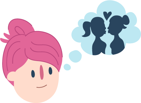 It’s ok to have sexual thoughts, fantasies, or experiences involving people of the same sex or gender. Noticing these, a