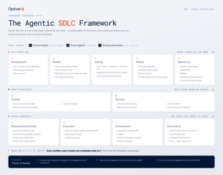 Agentic SDLC Framework (1).png