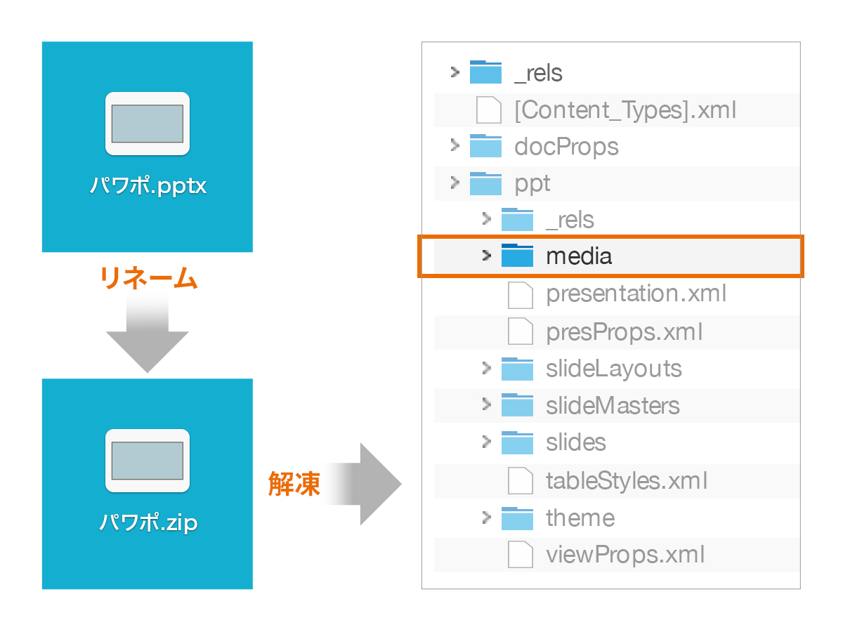 1. retrieve images in a PowerPoint file