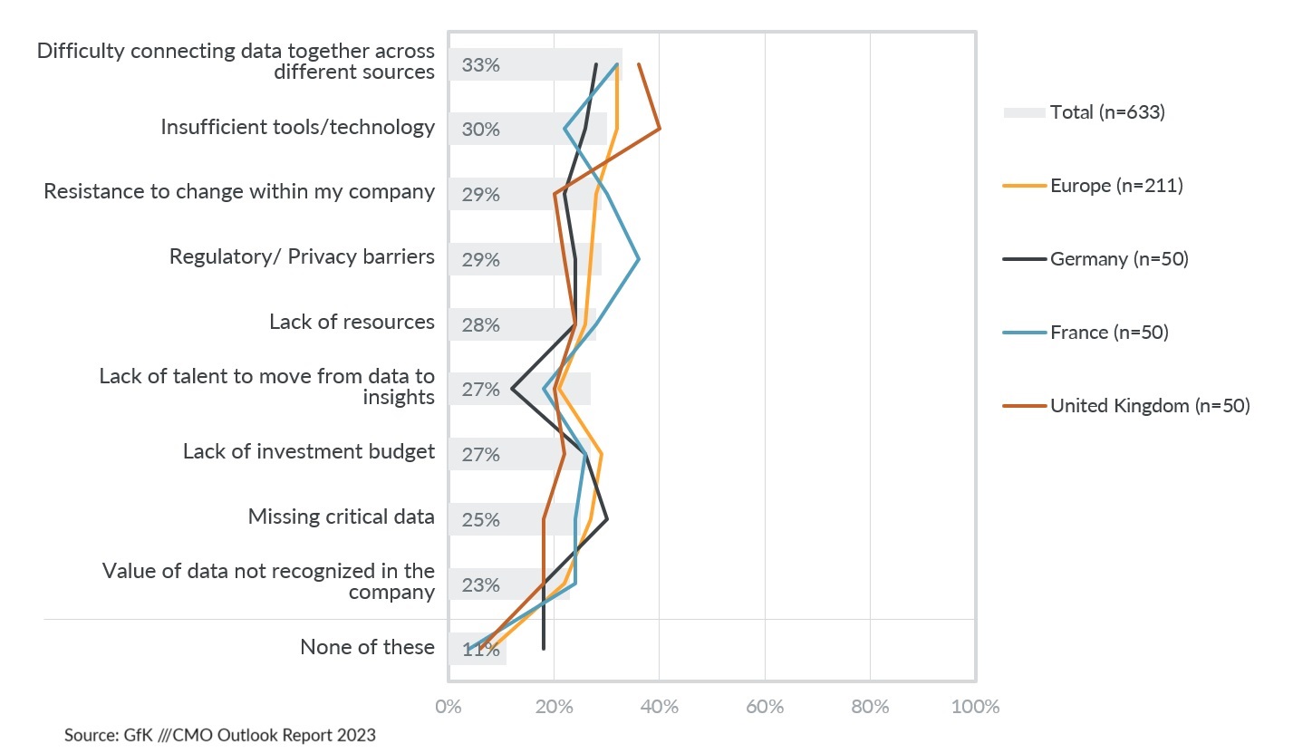 EU_barriers to achieving full data-insights potential_France-Germany-UK.jpg