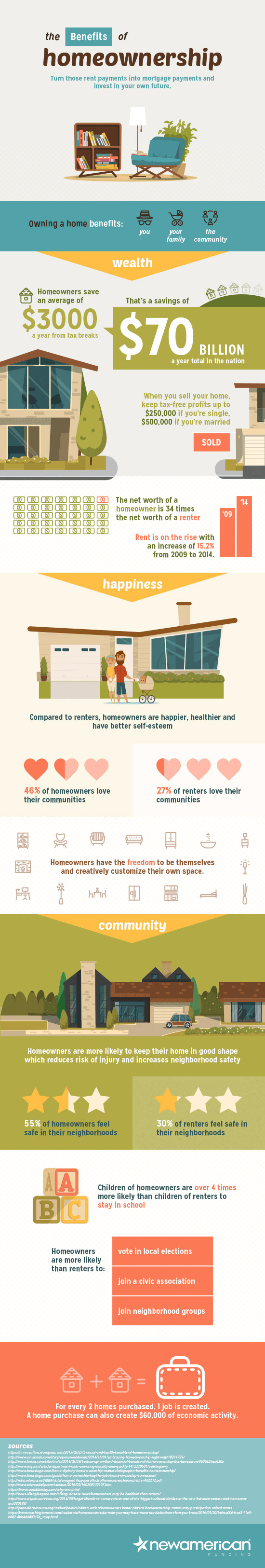 benefits of homeownership infographic