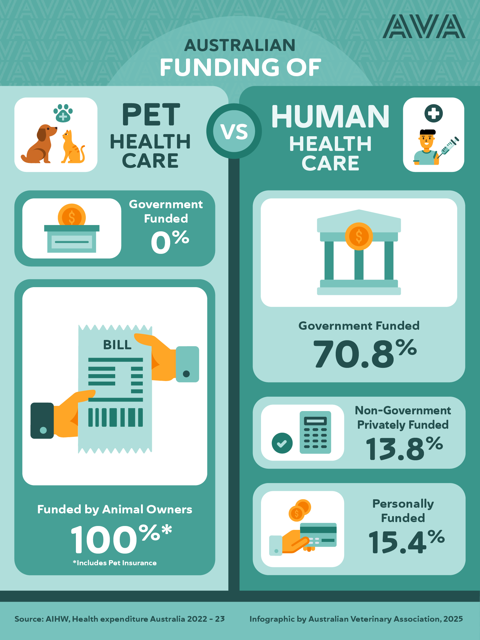 0184_CostVetServices_Infographics_B.jpg