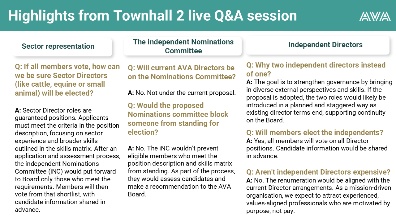 20250708 Highlights from Townhall 2 live Q&A- attachment.png