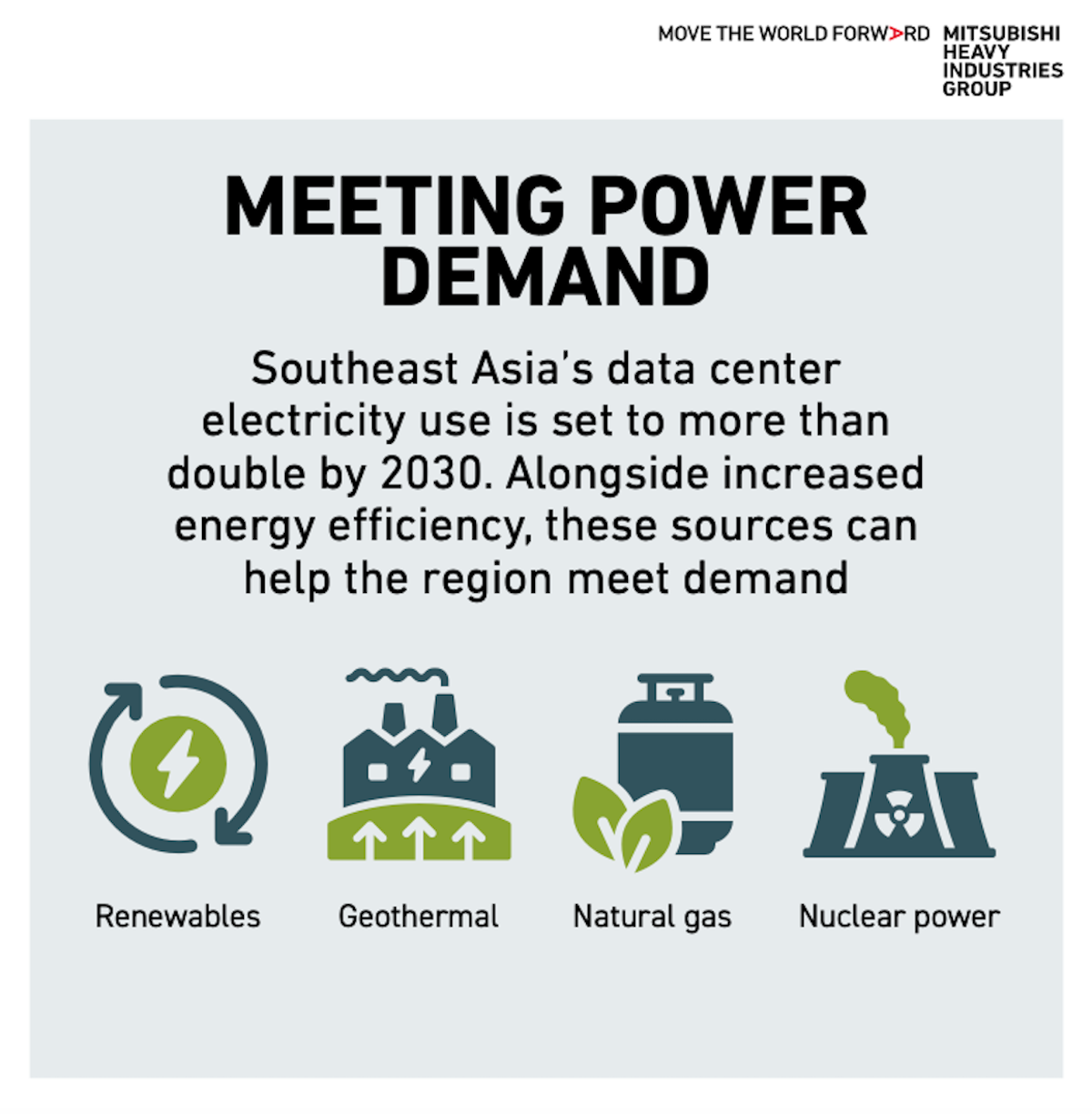 A range of sources will be needed to meet power demand in the region