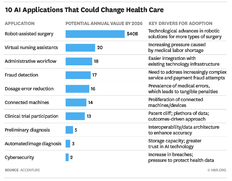 AI applications that could change healthcare