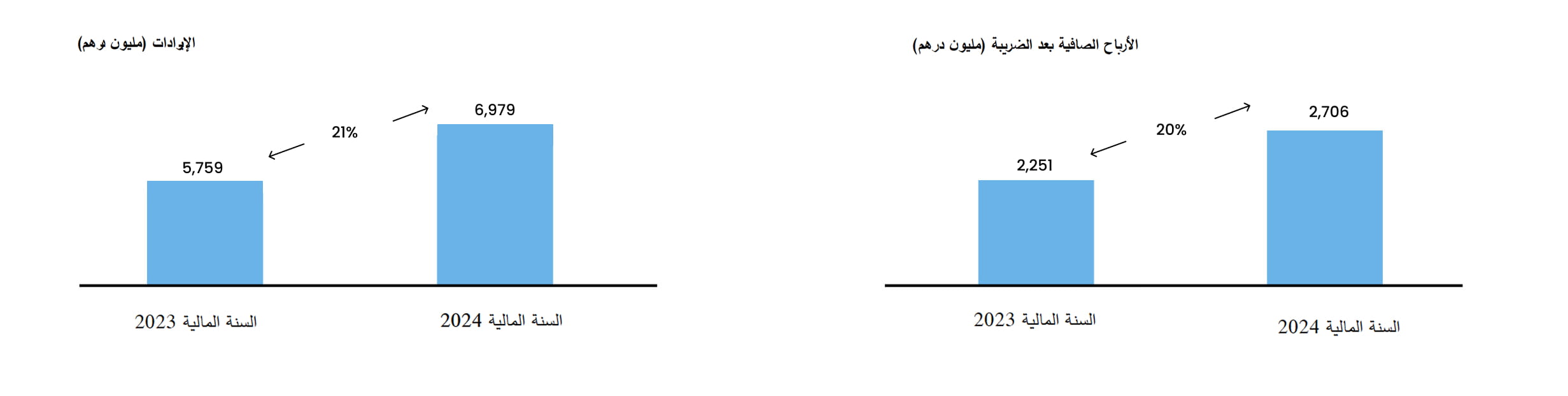 Aldar_Graphics_EN_03