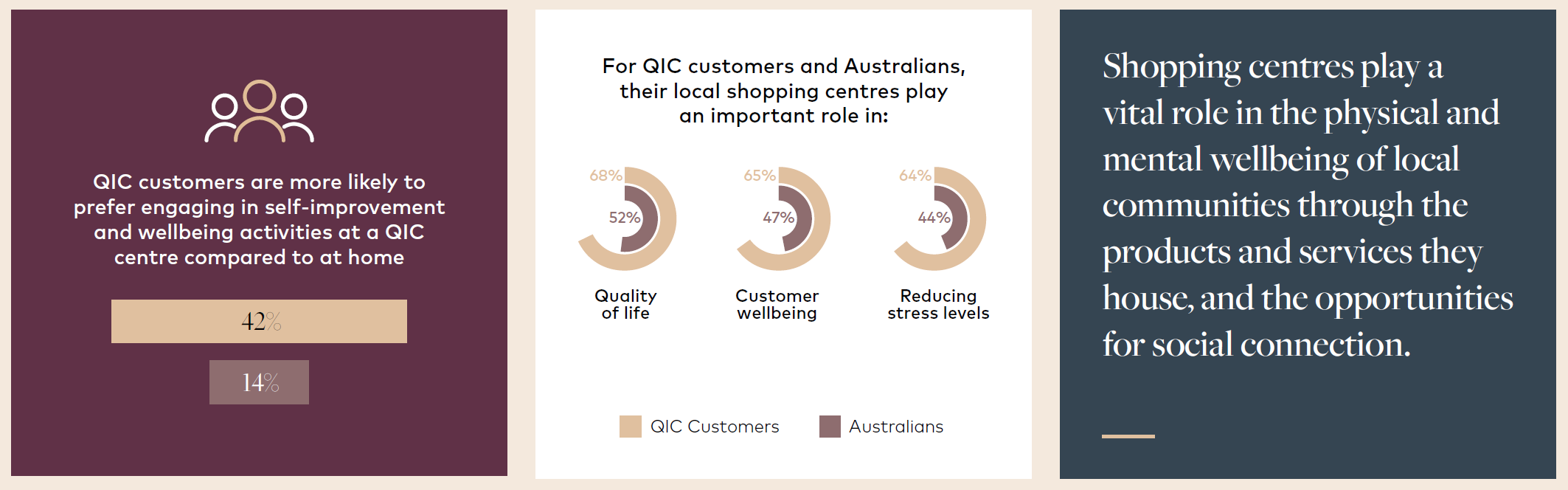 Consumer Insights