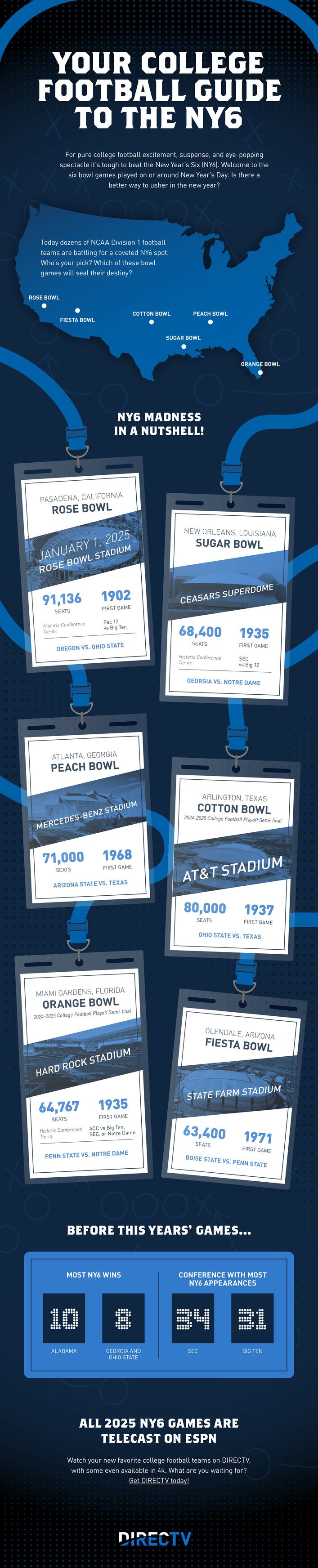 DIRECTV_NY6_Infographic_010325.jpg