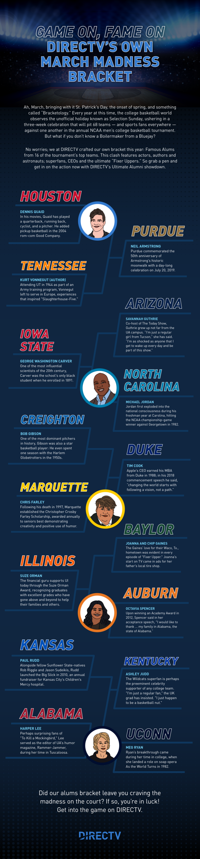 DirecTV_MarchMadness_Infographic_v2_3.19.24.png