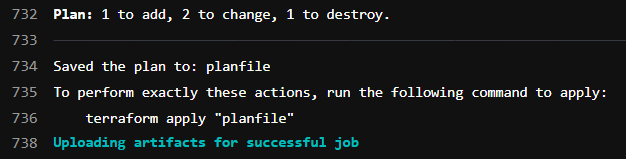 Illustration of code snippet