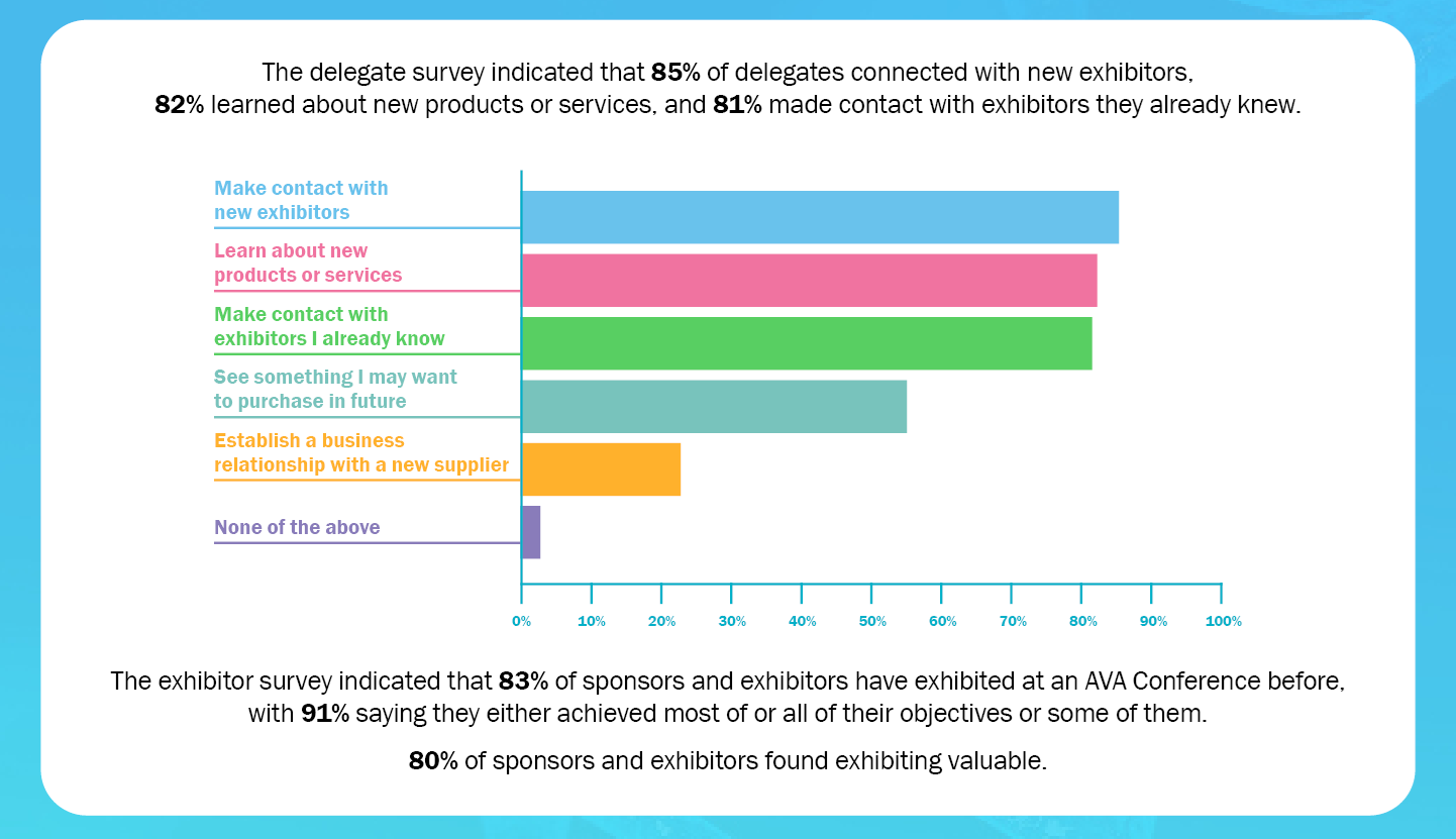 Exhibitor survey