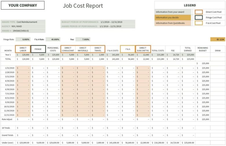 Job cost report example