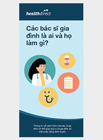 The role of a GP - DL brochure