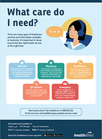 What care do I need? - Poster