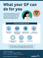 The role of a GP - Poster