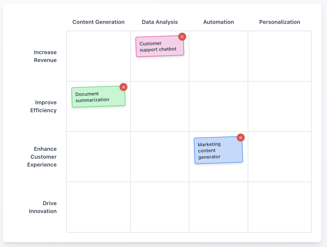Example Creative Matrix