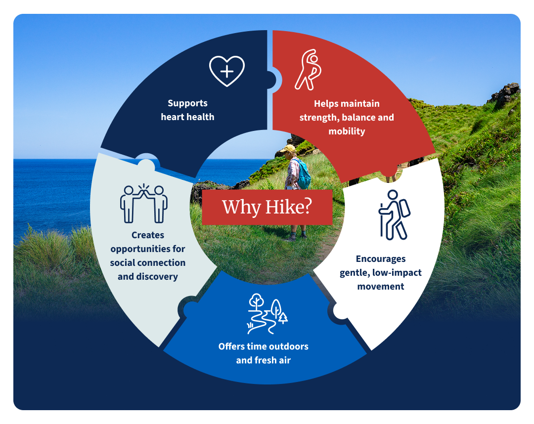 why hike infographic